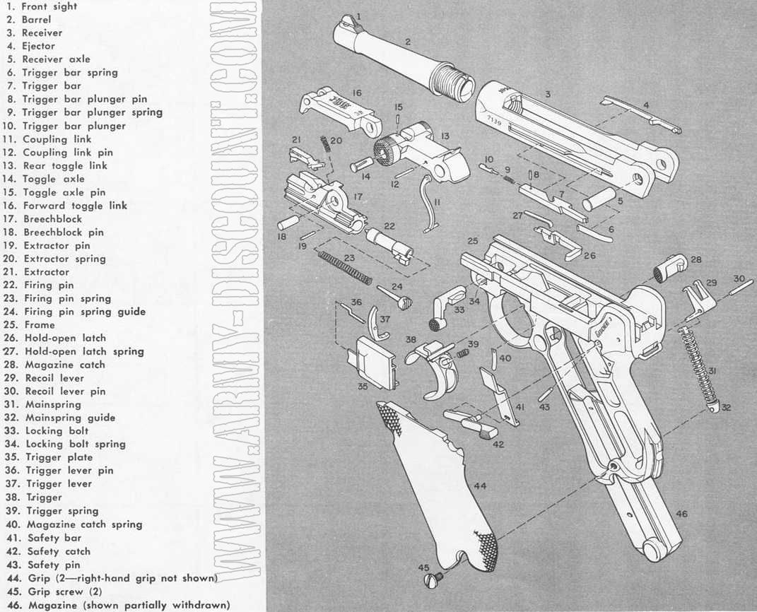 LUGER P08 calibre 9 Para Pièces détachées - éclaté