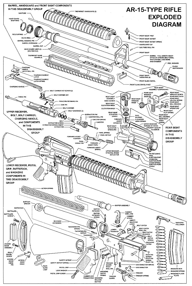 COLT M16 / AR15  Pièces détachées - éclaté