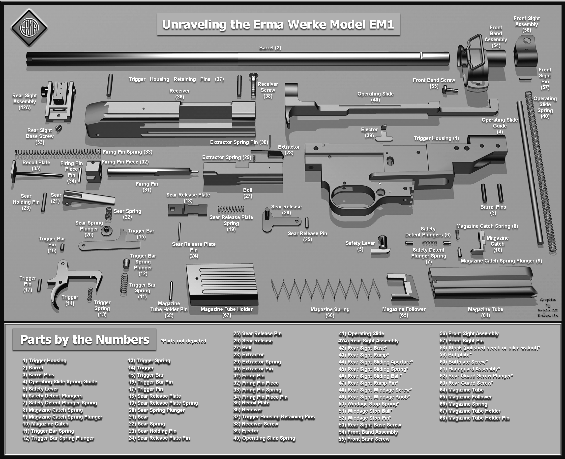 ERMA EM1 (USM1) calibre 22LR Pièces détachées - éclaté